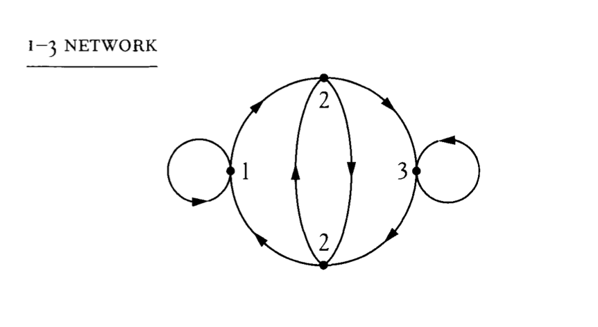 Programming Lacan’s Symbolic Chain using Racket